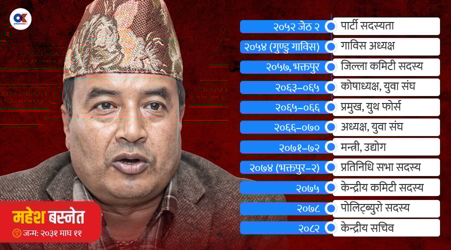 महेश बस्नेत : ओलीको रक्षाकवच बन्दा एमालेजनको धाप पाए