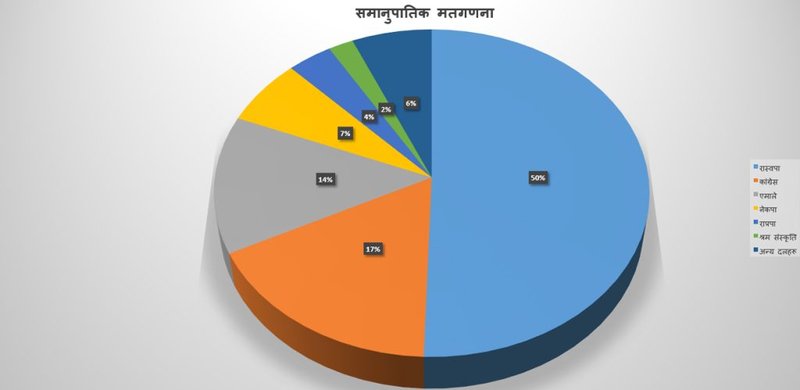 RSP near two-thirds majority
