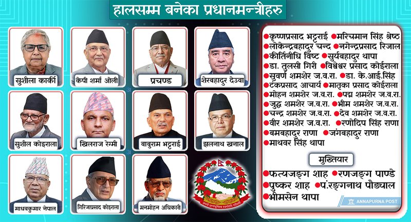 सरकारको बागडोर बालेनको हातमा : नेपालमा को, कति समय बने प्रधानमन्त्री ?