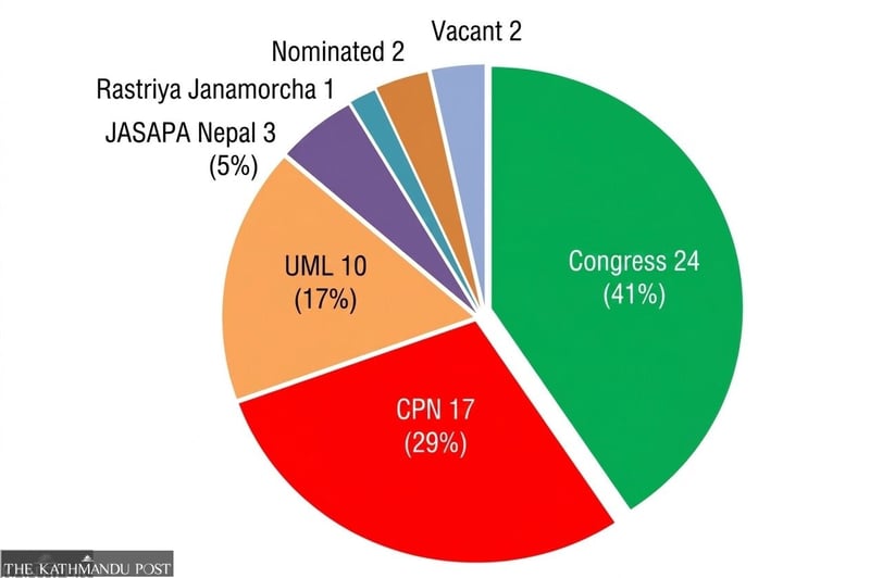 New National Assembly arithmetic puts check on lower house dominance