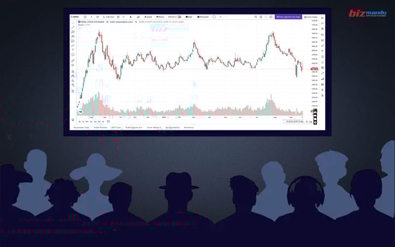 सेयर बजारमा दोस्रो दिन पनि उतारचढाव, १ घण्टामै ११ अर्बको कारोबार