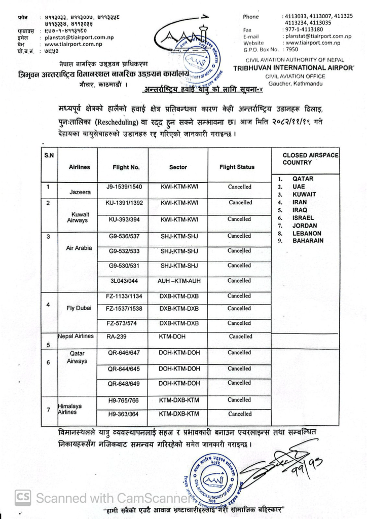 नेपाल र खाडी मुलुकबीच ४ दिनदेखि छैन हवाई सम्पर्क, १०७ वटा उडान अवतरण रद्द