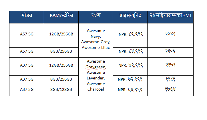 सामसङले नेपालमा लन्च गर्यो ग्यालेक्सी ए५७ ५जी र ग्यालेक्सी ए३७ ५जी, मूल्य कति?