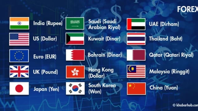 Foreign currency exchange rates fixed for today