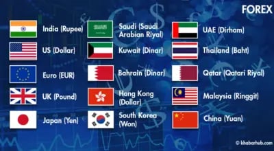 NRB issues today’s foreign currency exchange rates