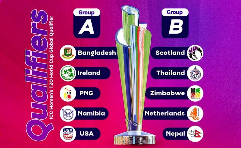 ICC Women’s T20 World Cup Global Qualifier: Match schedule released