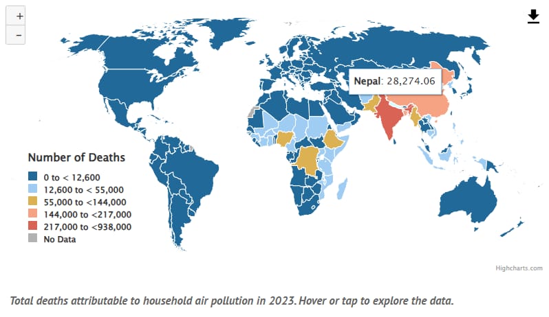 Household air pollution claiming women’s and children’s lives prematurely