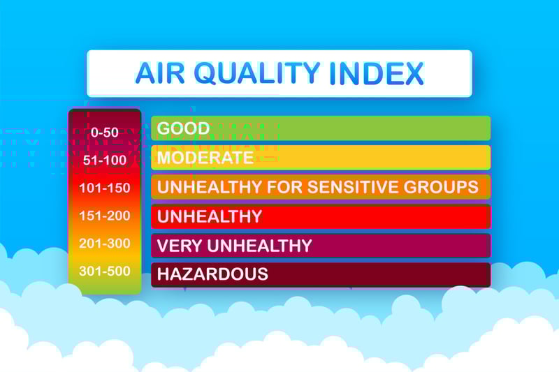 Kathmandu air quality turns unhealthy, pollution index hits 175