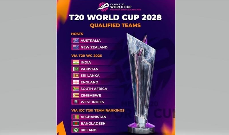 अष्ट्रेलिया र न्यूजिल्याण्डमा हुने आईसीसी टी-२० विश्वकप खेल्ने १२ टोलीको टुंगो लाग्यो