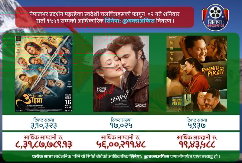 ‘रमिताको पिरती’ र ‘कुमारी’ ले कति कमाए ?
