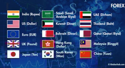 शनिबारका लागि विदेशी मुद्राको विनिमयदर निर्धारण