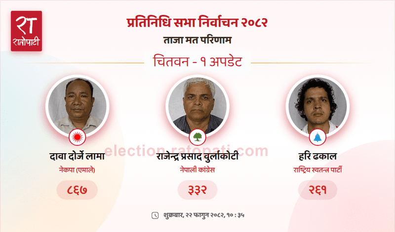 CPN-UML Candidate Leads Vote Count in Chitwan Constituency-1