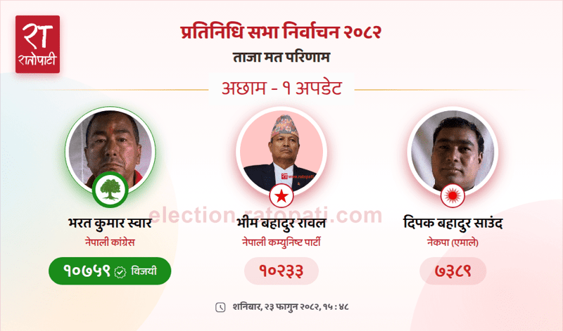 CPN Leader Bhim Bahadur Rawal Defeated in House of Representatives Election