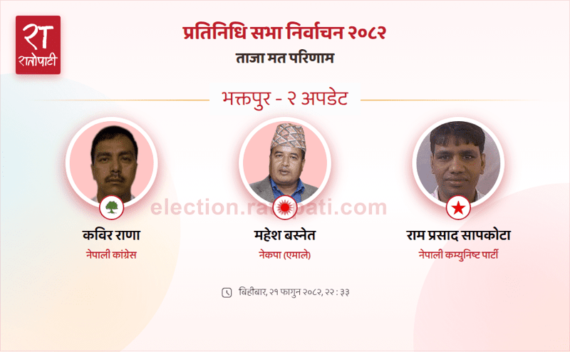 Vote Counting to Begin Today in Bhaktapur Constituency-2