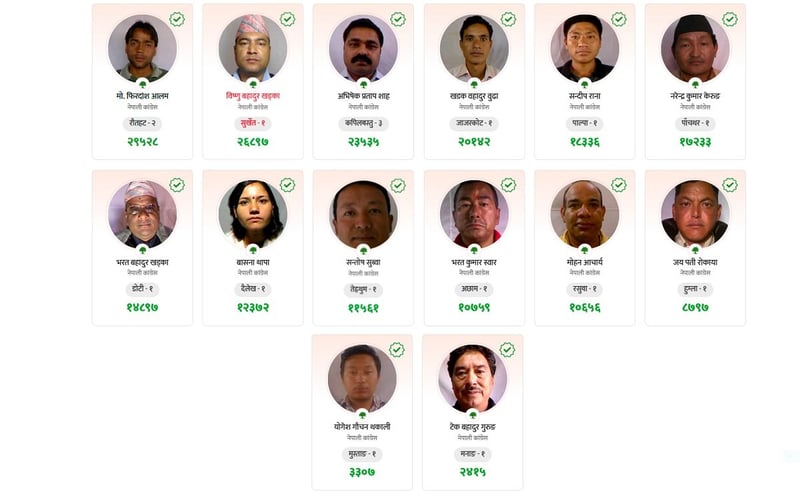 Nepali Congress Faces Disappointing Results in House of Representatives Elections Amid Ongoing Vote Counting