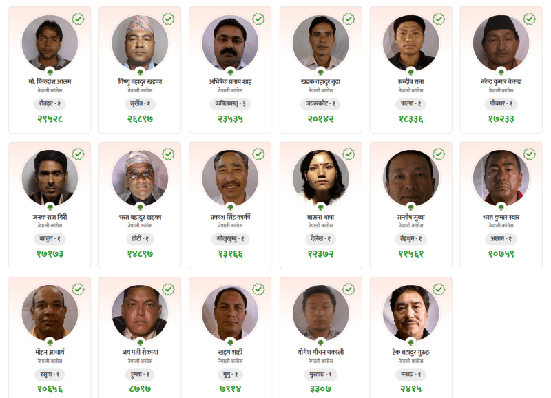 Nepali Congress Secures 17 Seats in House of Representatives Direct Election Results