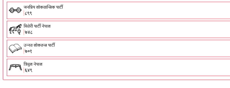 Proportional Representation Vote Counting Nears Final Stage in House of Representatives Election