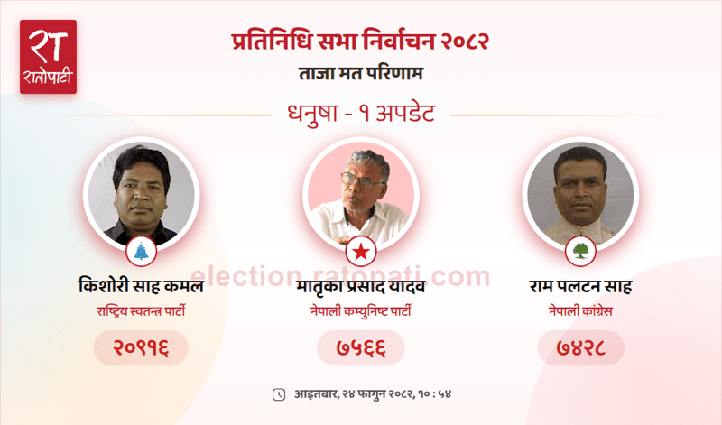 Disqualified Independent Party Candidate Leads Vote Count in Dhanusha-1 Constituency