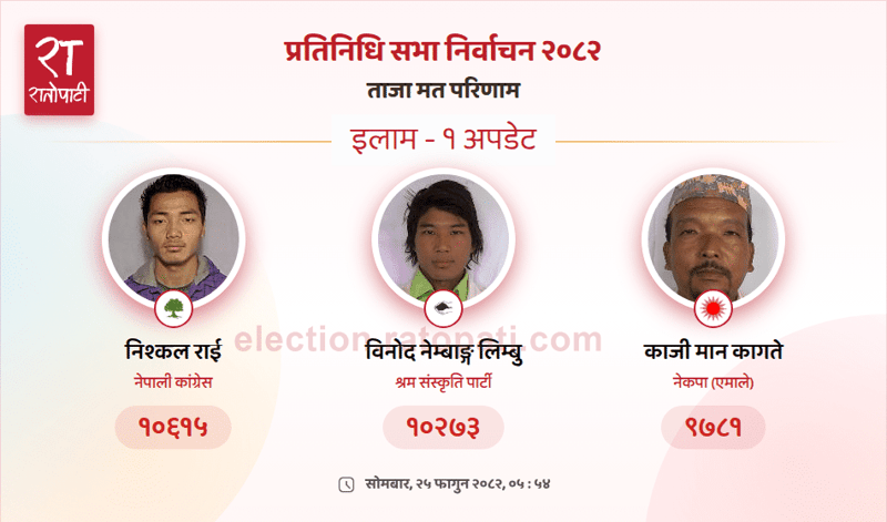 Close Contest in Ilam-1 Parliamentary Election as Vote Counting Continues
