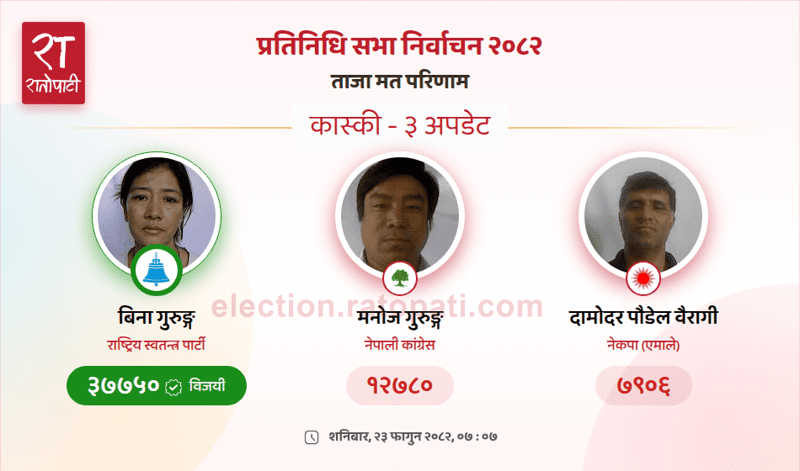 Rastriya Swatantra Party's Bina Gurung Makes History as Sole Female House of Representatives Winner from Gandaki Province