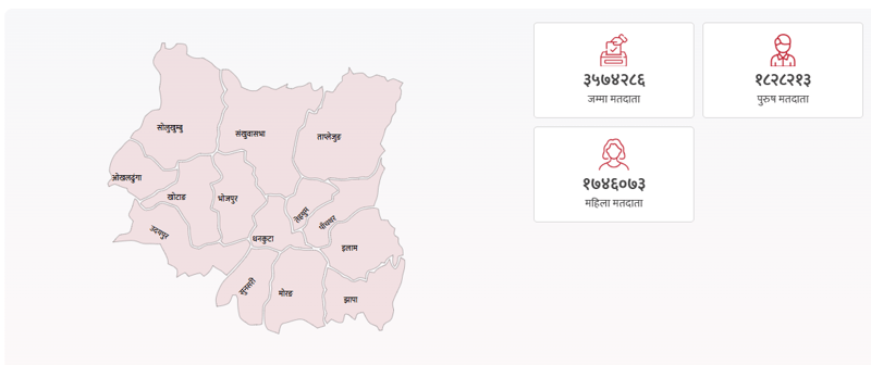 CPN-UML Faces Potential Setbacks in Koshi Province After Previous Dominance