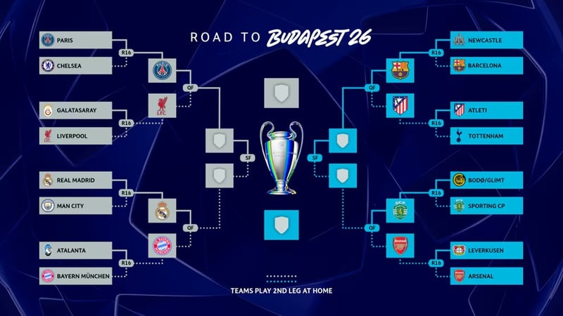UEFA Champions League Quarter-Final Lineup Confirmed with Blockbuster Fixtures