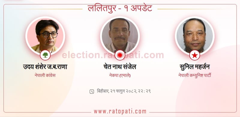 All-Party Meeting Underway in Lalitpur Constituency 1 as Vote Counting Nears