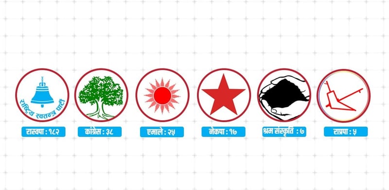 Parliamentary Office Allocations Shift Following Party Status Changes After Federal Elections