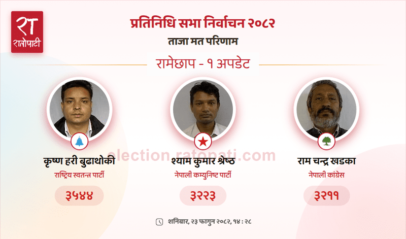 Three-Way Race Emerges in Ramechhap Constituency for House of Representatives Election