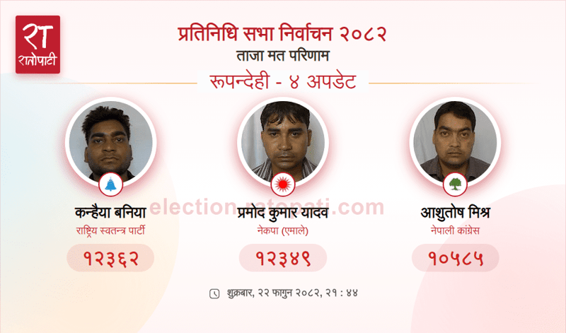 Tight Race in Rupandehi-4: RSP Candidate Leads UML Rival by Narrow Margin in House of Representatives Vote Count