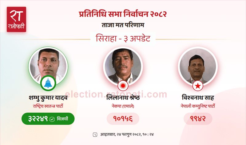 Rastriya Swatantra Party Candidate Wins Siraha Constituency No. 3 Seat in Federal Elections
