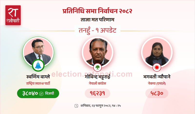 Vote Counting Underway in Jhapa-5; Independent Candidate Leads Over K.P. Sharma Oli