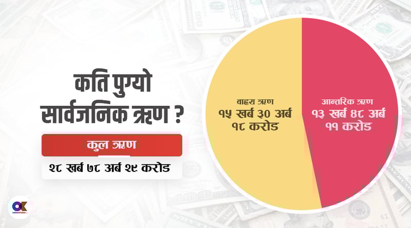 सार्वजनिक ऋणको चक्रव्यूह : नयाँ ऋण काढ्दै पुरानो तिर्दै