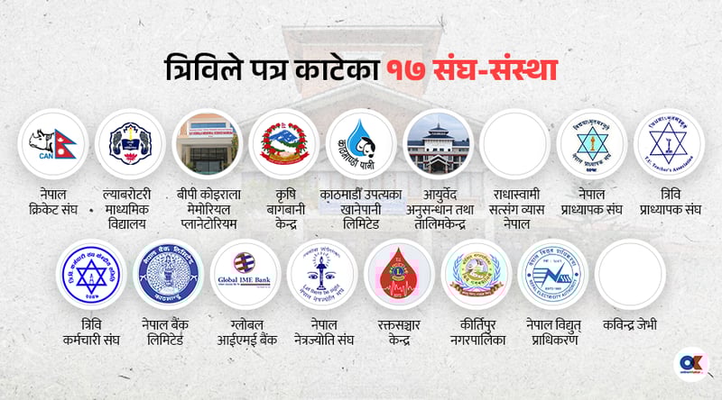 यी हुन् त्रिविले जग्गा खाली गर्न पत्र काटेका १७ संघ-संस्था