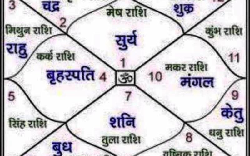 Nepal Celebrates Jyotish Diwas Based on Ancient Astronomical Beliefs
