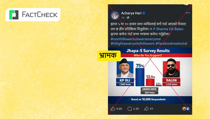 फ्याक्टचेकः झापा-५ मा सर्वेक्षण गर्दा बालेनलाई ओलीले जिते भन्दै एआई पोस्टर भाइरल, डेटा पनि फेक