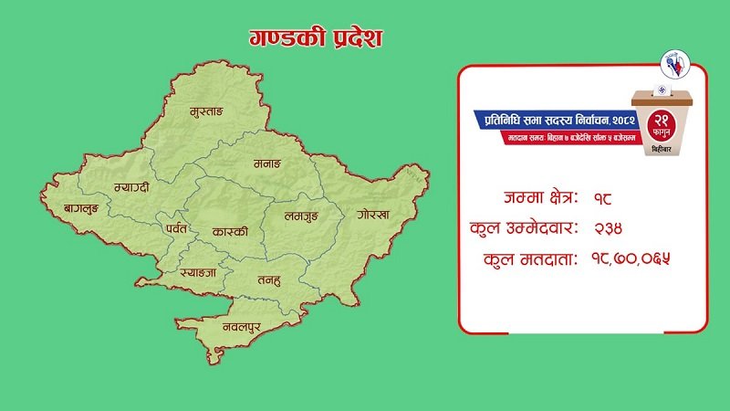 गण्डकीमा जनमतको मोड कि पुरानै सन्तुलन ?